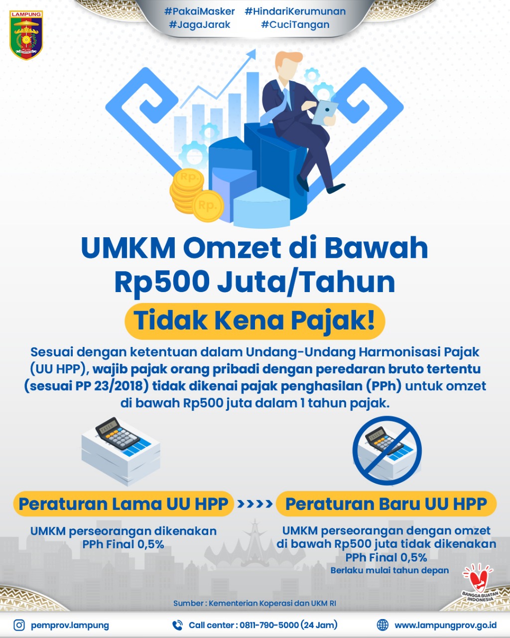 Umkm Omzet Di Bawah Rp Juta Tahun Tidak Kena Pajak Ppid Provinsi